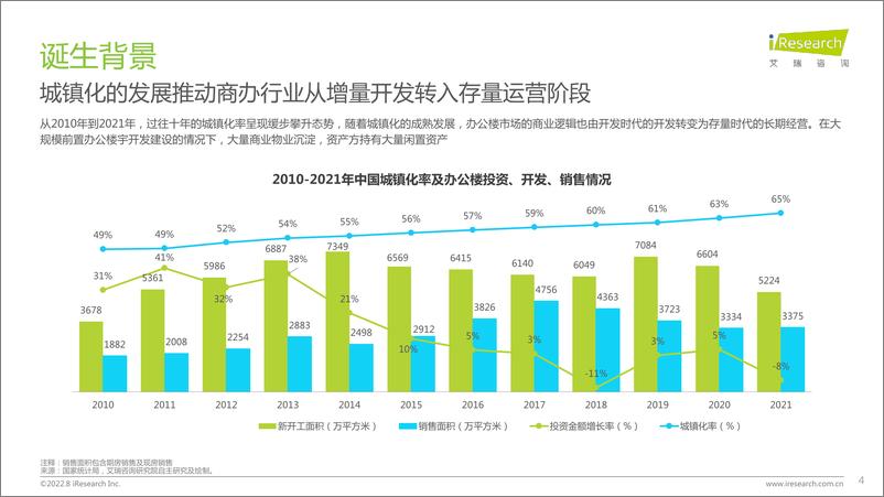 《2022年中国商办资产运营行业研究报告-2022.08-39页-WN9》 - 第5页预览图