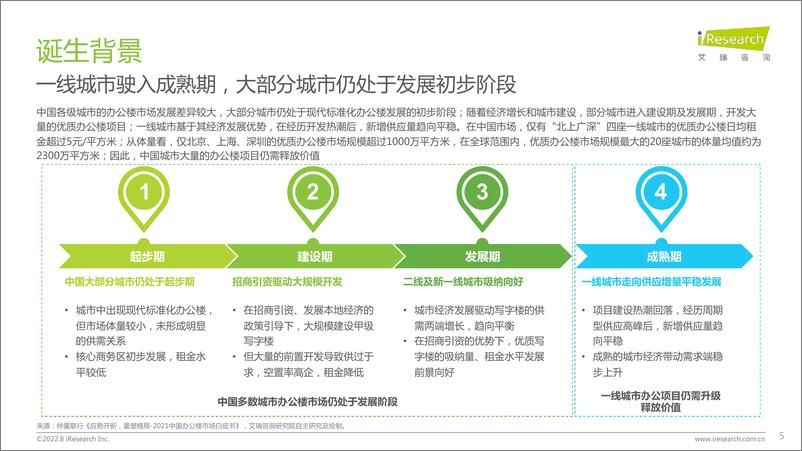 《2022年中国商办资产运营行业研究报告-2022.08-39页-WN9》 - 第6页预览图