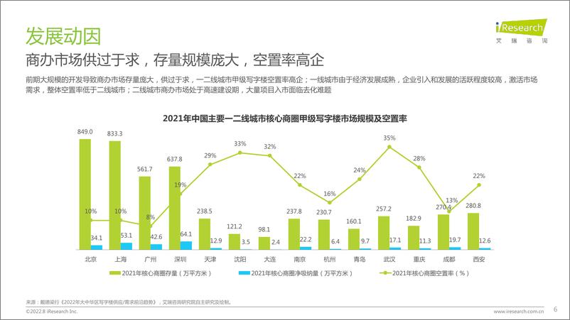 《2022年中国商办资产运营行业研究报告-2022.08-39页-WN9》 - 第7页预览图