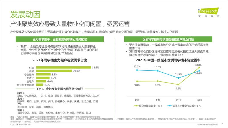 《2022年中国商办资产运营行业研究报告-2022.08-39页-WN9》 - 第8页预览图