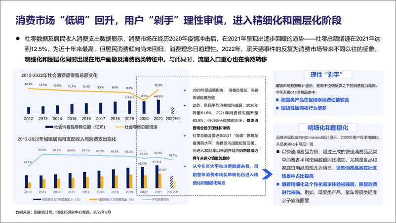 《2022社区营销行业研究报告-26页-WN9》 - 第5页预览图