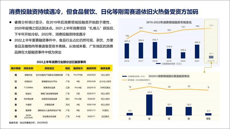 《2022社区营销行业研究报告-26页-WN9》 - 第6页预览图