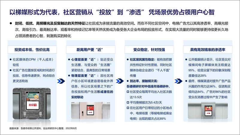 《2022社区营销行业研究报告-26页-WN9》 - 第8页预览图