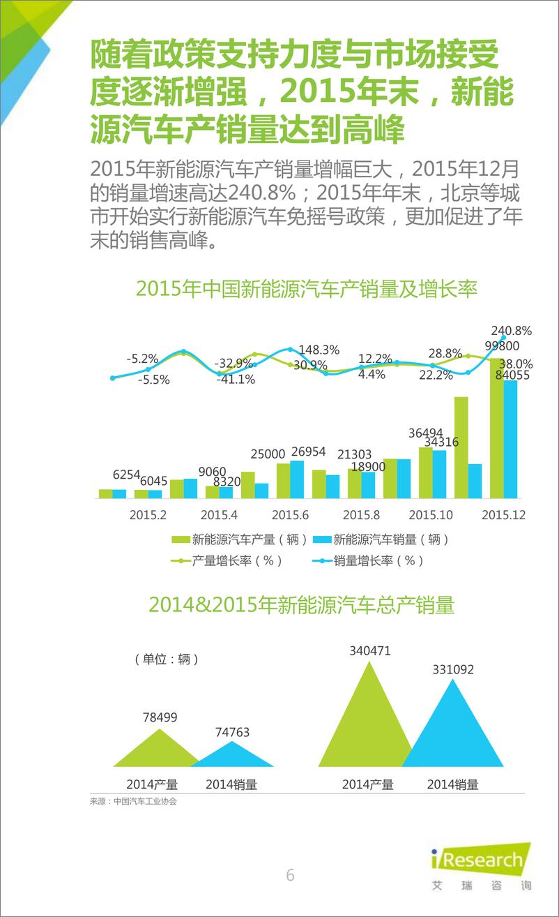 《艾瑞咨询：2016年中国新能源汽车案例报告》 - 第6页预览图