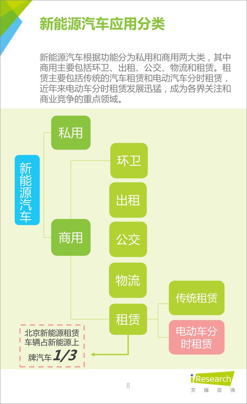 《艾瑞咨询：2016年中国新能源汽车案例报告》 - 第8页预览图