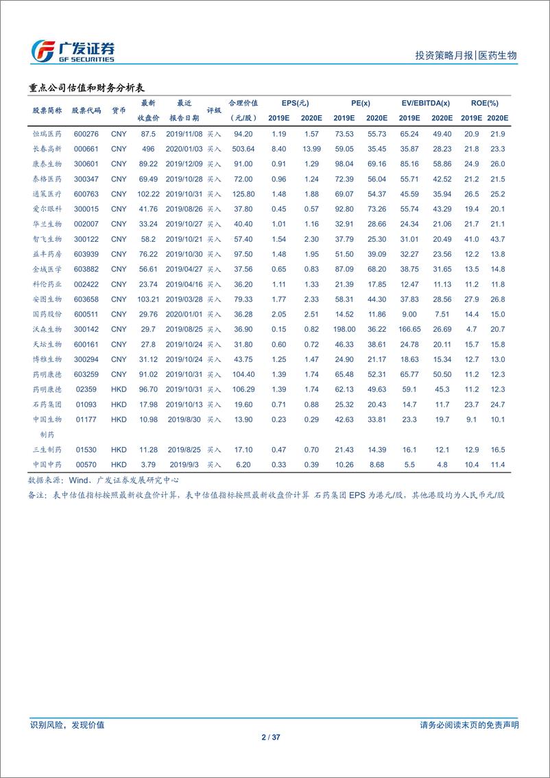 《医药生物行业：业绩发布期，布局高增长和高景气领域龙头-20200113-广发证券-37页》 - 第3页预览图