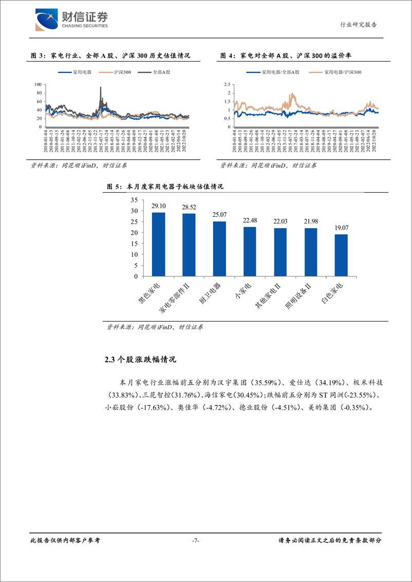 《家用电器行业月度点评：供需双端改善，家电消费有望回暖-20230213-财信证券-16页》 - 第8页预览图