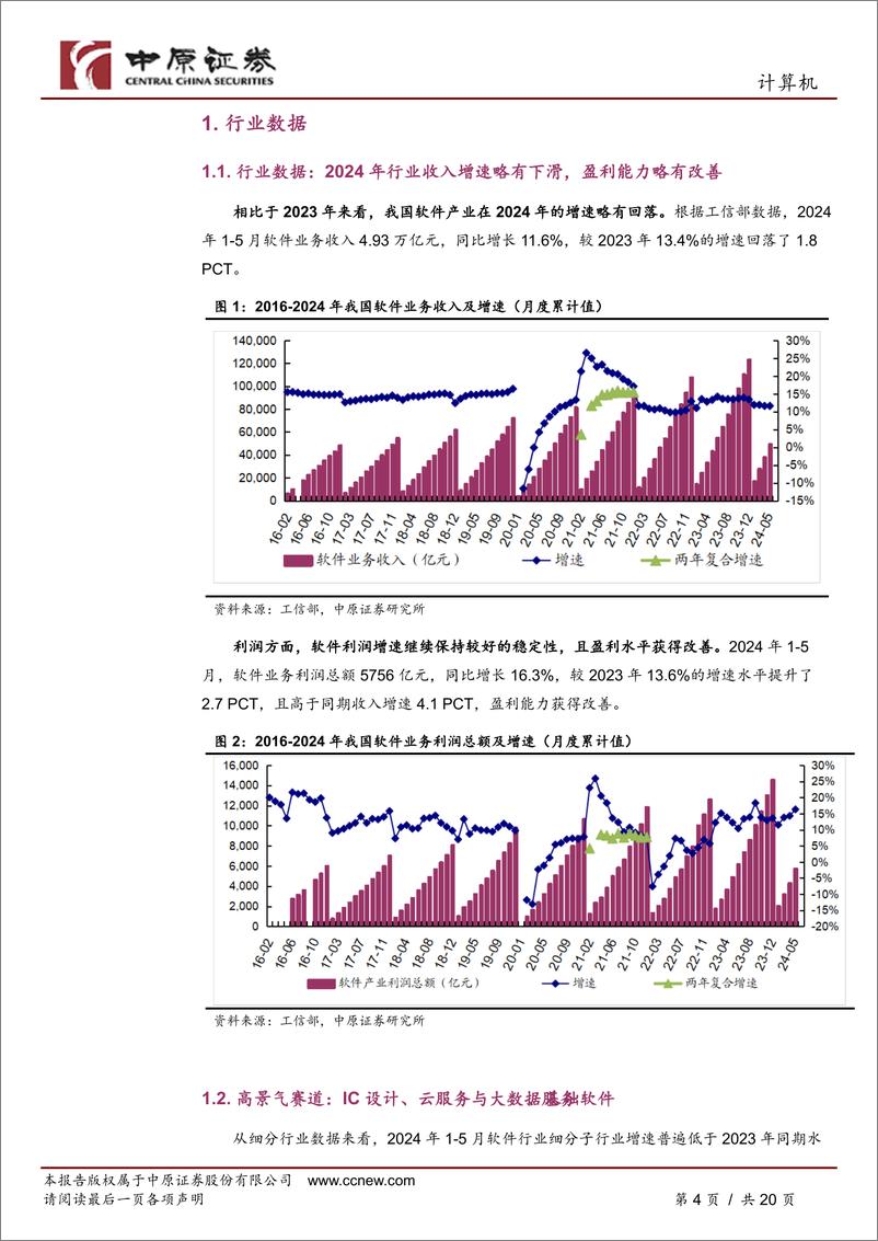 《计算机行业月报：聚焦AI、国产化、IC三大方向-240704-中原证券-20页》 - 第4页预览图