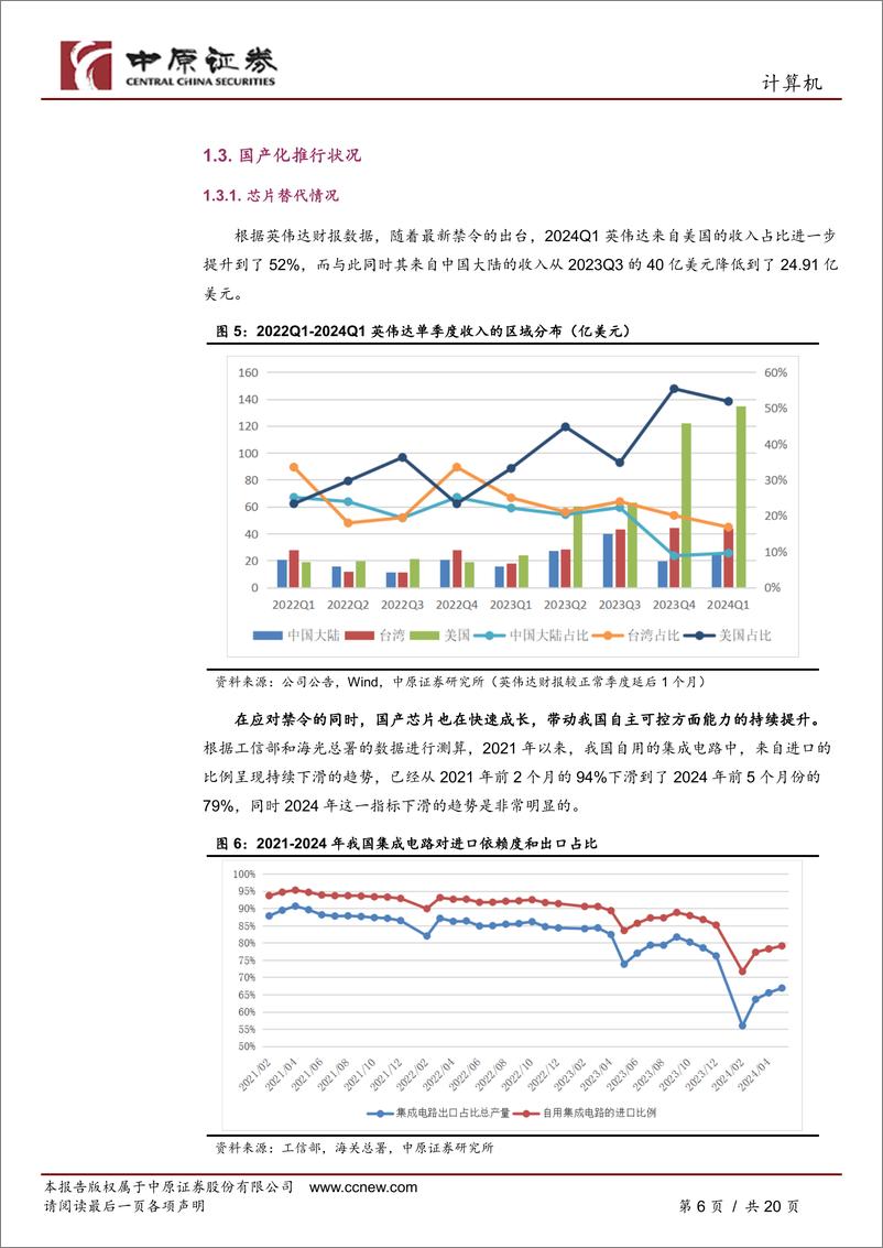 《计算机行业月报：聚焦AI、国产化、IC三大方向-240704-中原证券-20页》 - 第6页预览图