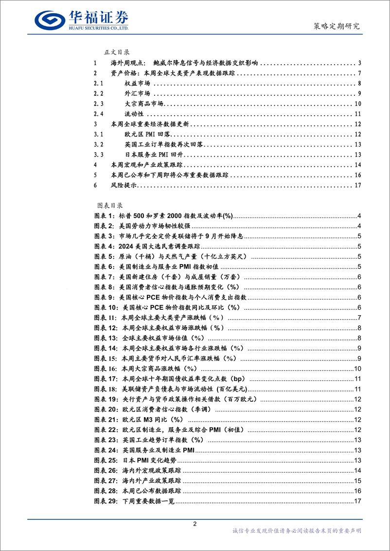 《海外市场周观察：鲍威尔降息信号点燃市场-240825-华福证券-18页》 - 第2页预览图