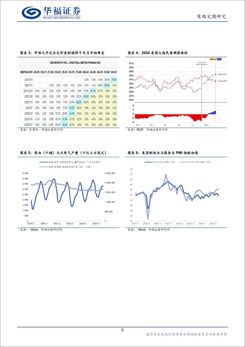 《海外市场周观察：鲍威尔降息信号点燃市场-240825-华福证券-18页》 - 第5页预览图