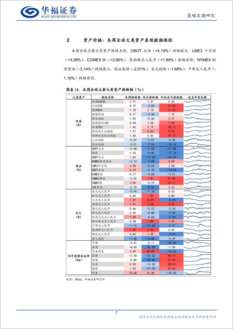 《海外市场周观察：鲍威尔降息信号点燃市场-240825-华福证券-18页》 - 第7页预览图