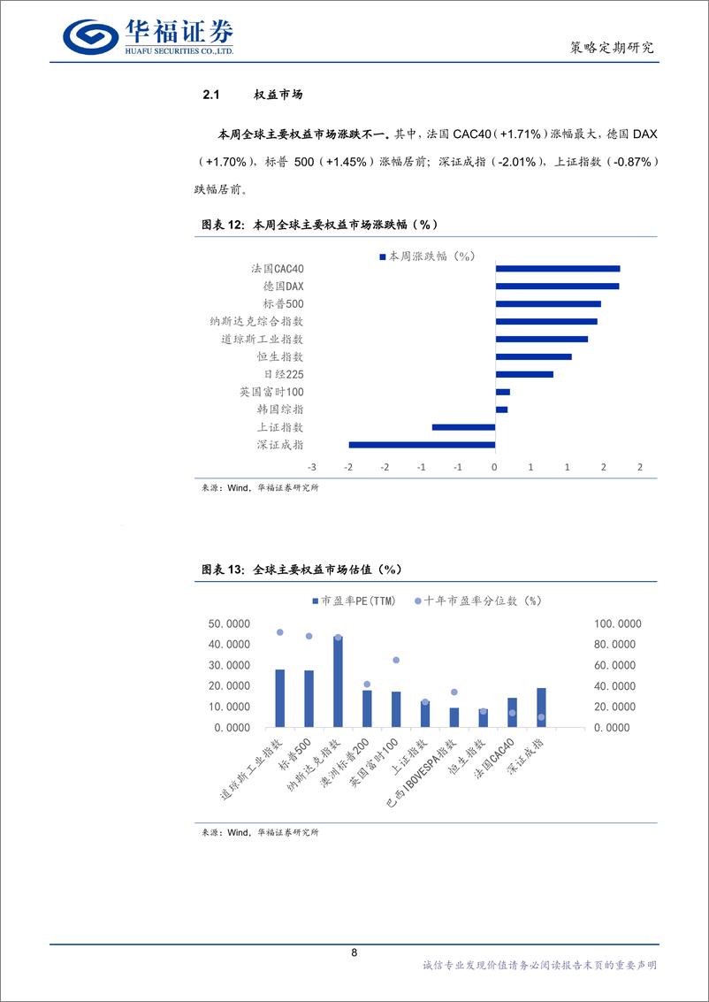 《海外市场周观察：鲍威尔降息信号点燃市场-240825-华福证券-18页》 - 第8页预览图