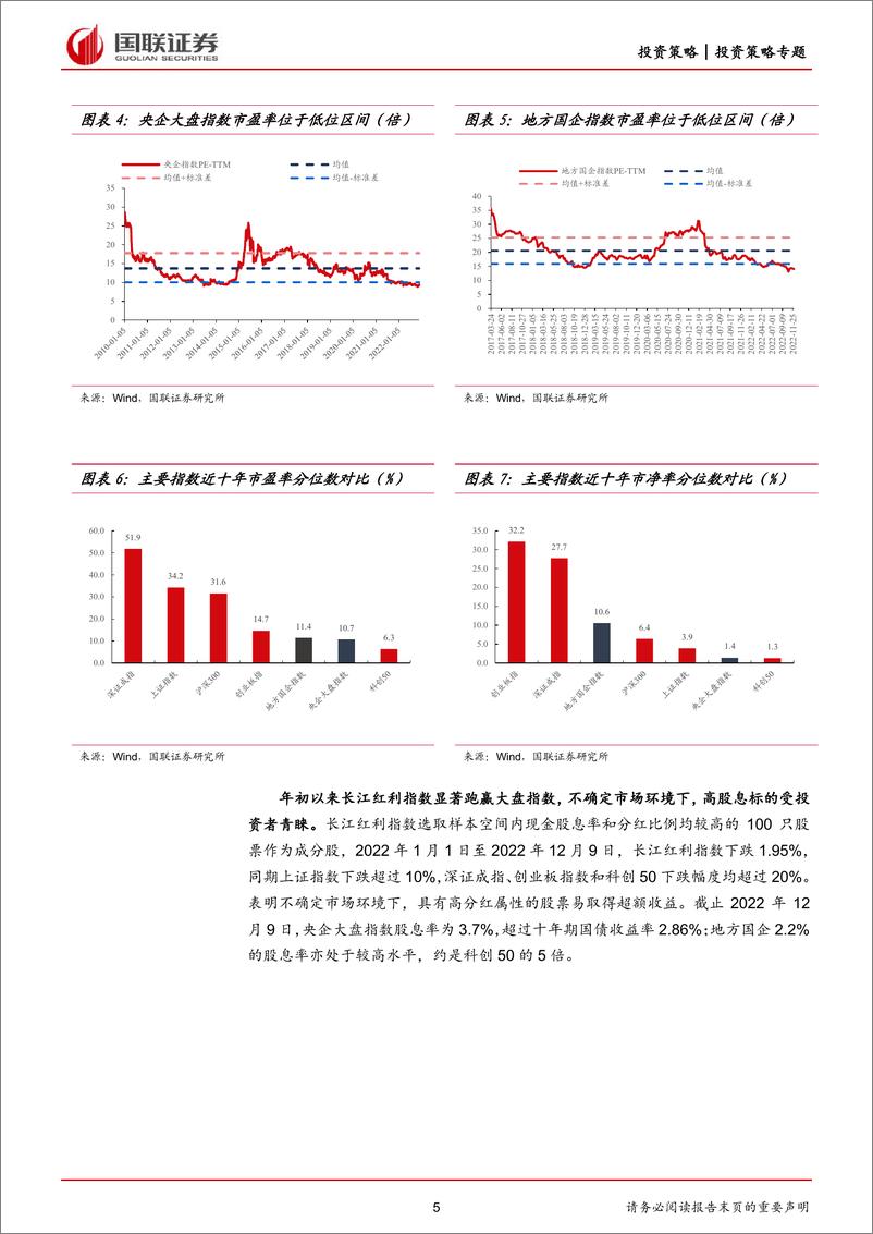 《聚焦中国特色估值体系，国企ETF投资价值分析-20221212-国联证券-15页》 - 第6页预览图