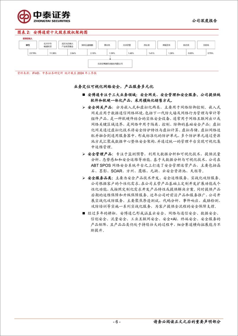 《安博通(688168)深耕行业的产品型公司，前瞻布局“安全%2bAI”战略-241213-中泰证券-29页》 - 第6页预览图