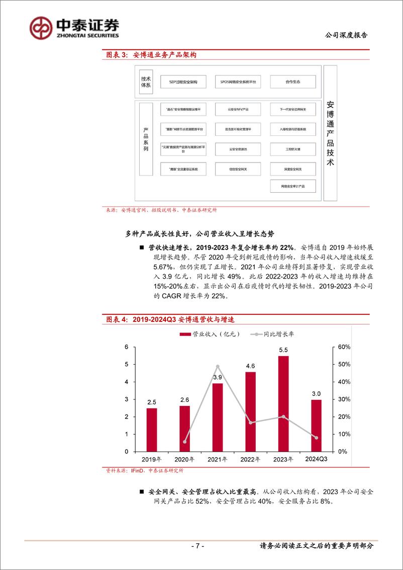 《安博通(688168)深耕行业的产品型公司，前瞻布局“安全%2bAI”战略-241213-中泰证券-29页》 - 第7页预览图