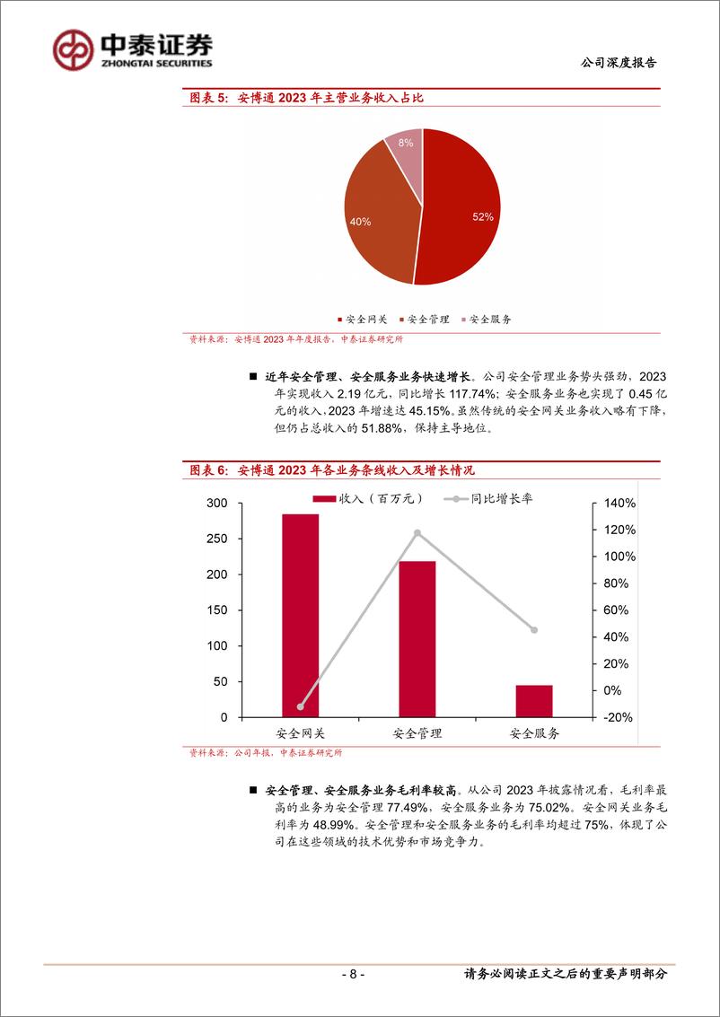 《安博通(688168)深耕行业的产品型公司，前瞻布局“安全%2bAI”战略-241213-中泰证券-29页》 - 第8页预览图