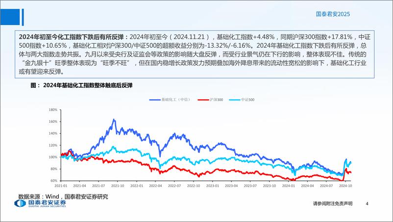 《基础化工行业2025年度策略报告：把握内需发力及供给出清-241217-国泰君安-81页》 - 第5页预览图