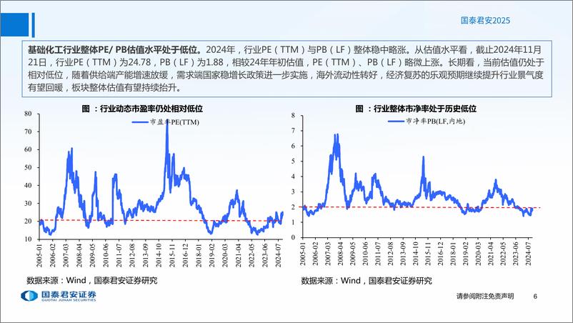 《基础化工行业2025年度策略报告：把握内需发力及供给出清-241217-国泰君安-81页》 - 第7页预览图