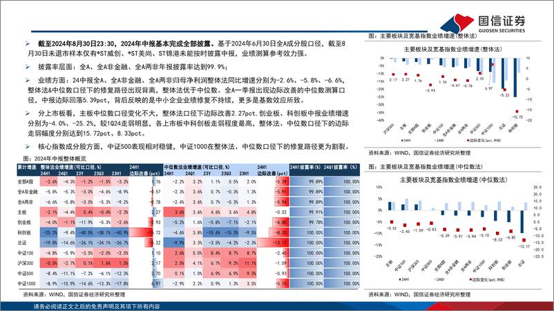 《2024年中报深度解析(一)：景气修复的路径与波折-240831-国信证券-26页》 - 第4页预览图