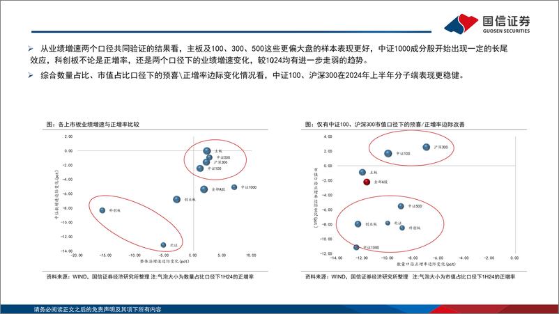 《2024年中报深度解析(一)：景气修复的路径与波折-240831-国信证券-26页》 - 第6页预览图