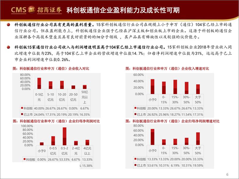 《通信行业科创板前瞻报告：首批科创板企业上市在即，关注云计算、物联网板块投资机遇-20190721-招商证券-27页》 - 第7页预览图