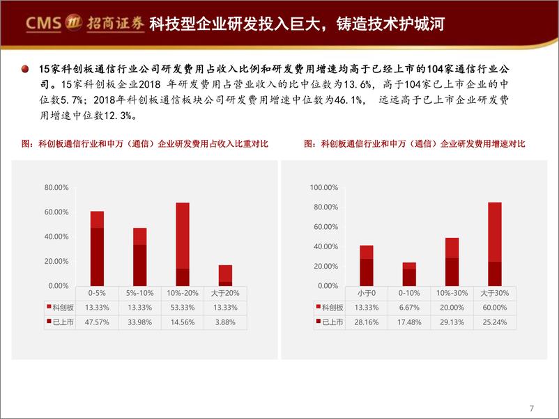 《通信行业科创板前瞻报告：首批科创板企业上市在即，关注云计算、物联网板块投资机遇-20190721-招商证券-27页》 - 第8页预览图