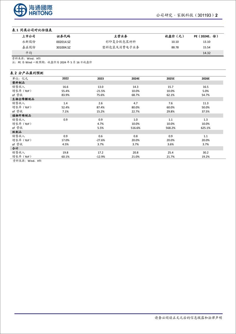 《家联科技-301193.SZ-公司年报点评：23年内销市场同增63%，生物全降解制品表现亮眼-20240516-海通国际-11页》 - 第2页预览图