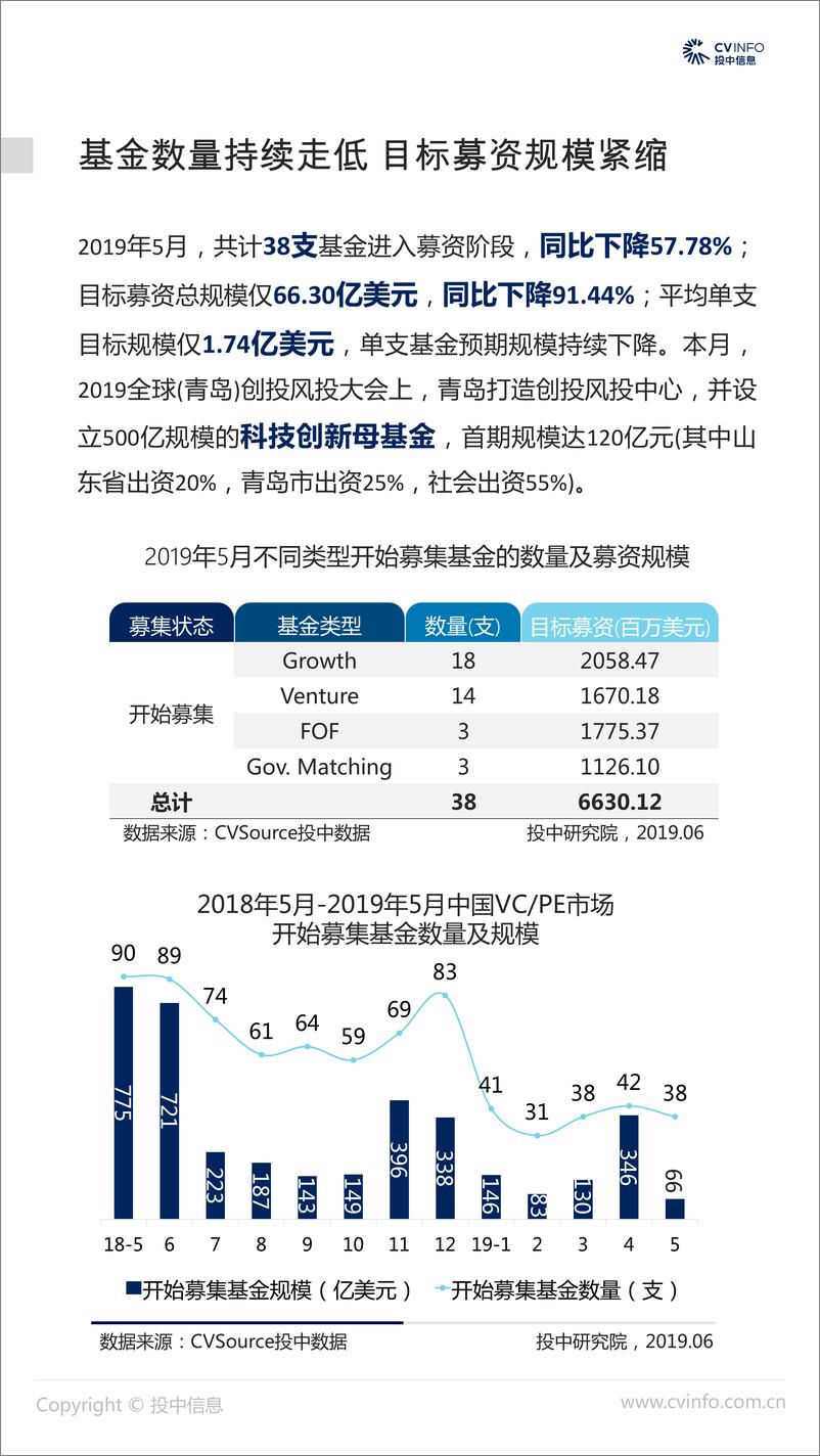 《投中-投中统计：2019年5月中国VCPE市场数据报告-2019.6-22页》 - 第5页预览图