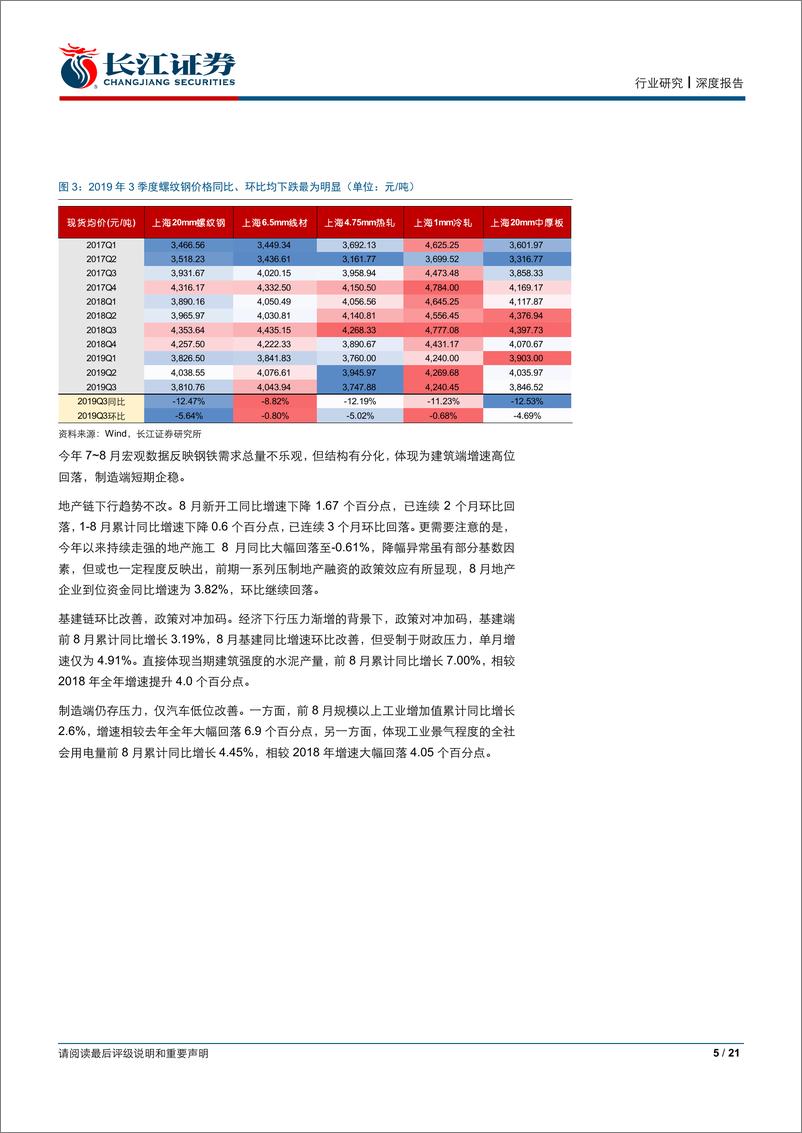 《钢铁行业2019年3季报业绩前瞻：盈利中枢正在理性回归-20191005-长江证券-21页》 - 第6页预览图