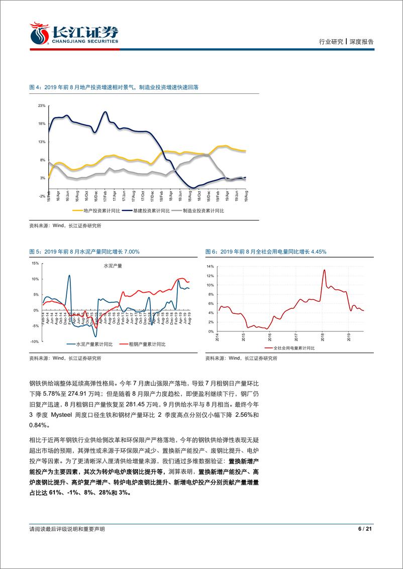 《钢铁行业2019年3季报业绩前瞻：盈利中枢正在理性回归-20191005-长江证券-21页》 - 第7页预览图