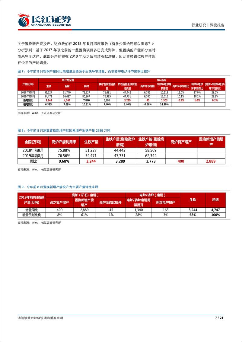 《钢铁行业2019年3季报业绩前瞻：盈利中枢正在理性回归-20191005-长江证券-21页》 - 第8页预览图