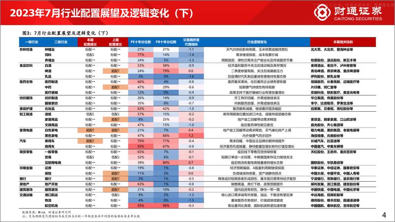 《财通证券-60大细分景气趋势分析八：布局中报三条线索-230629》 - 第4页预览图