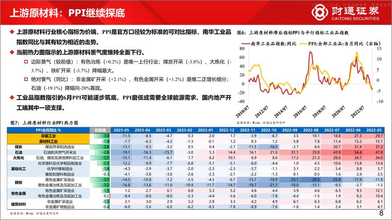 《财通证券-60大细分景气趋势分析八：布局中报三条线索-230629》 - 第8页预览图