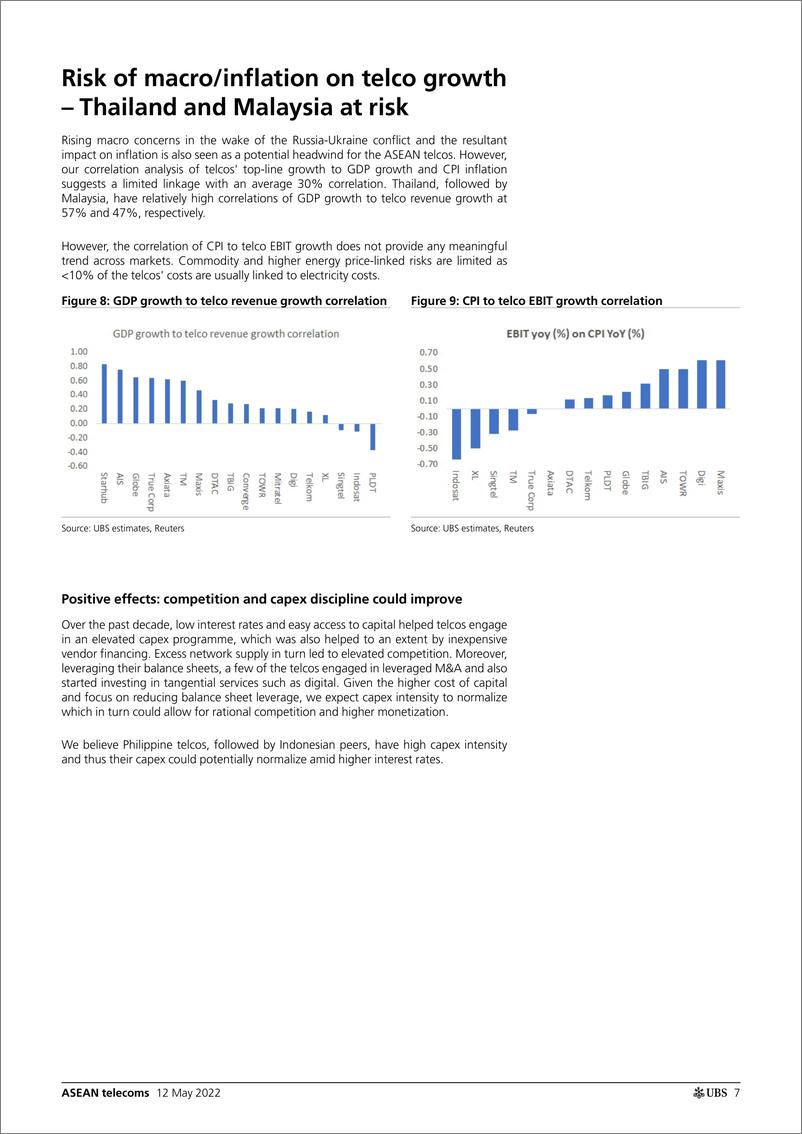 《瑞银-全球电信行业-东盟电信-削弱了股息和利率的可防卫性-2022.5.12-24页》 - 第8页预览图