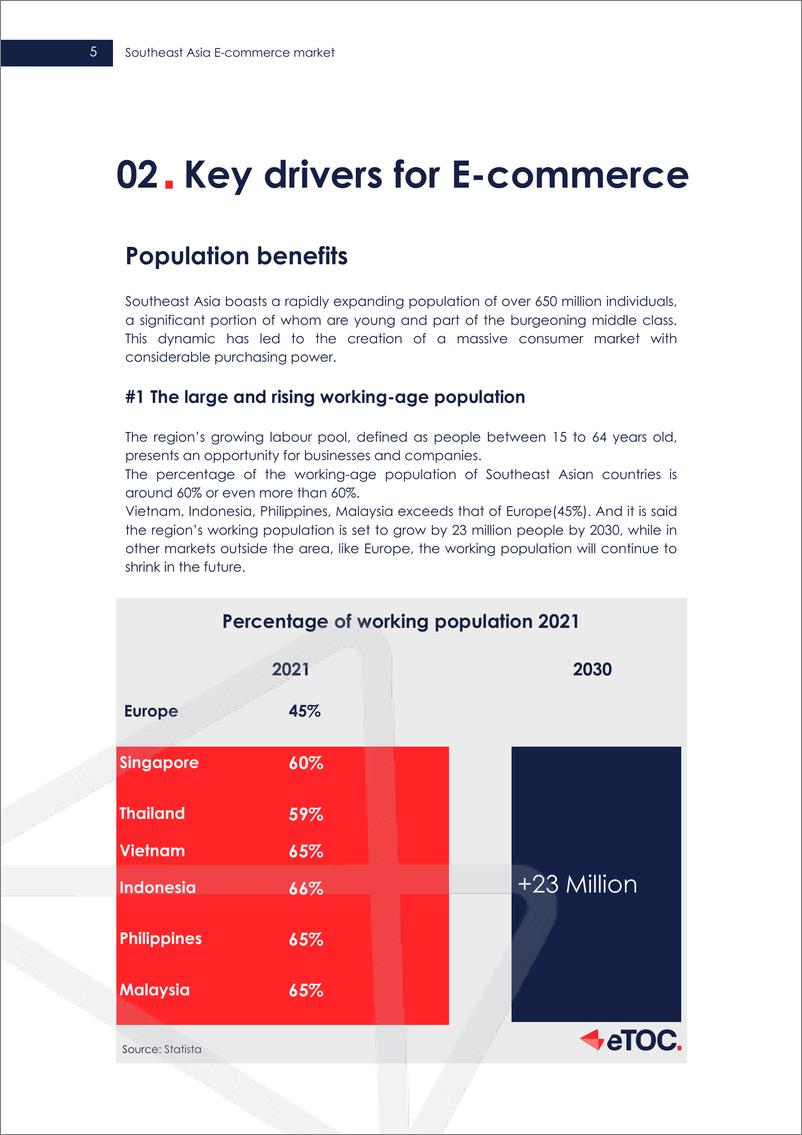 《eTOC_2023年东南亚电商市场白皮书_英文版_》 - 第6页预览图