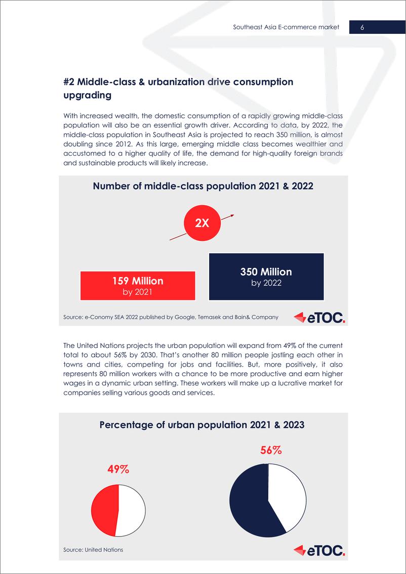 《eTOC_2023年东南亚电商市场白皮书_英文版_》 - 第7页预览图
