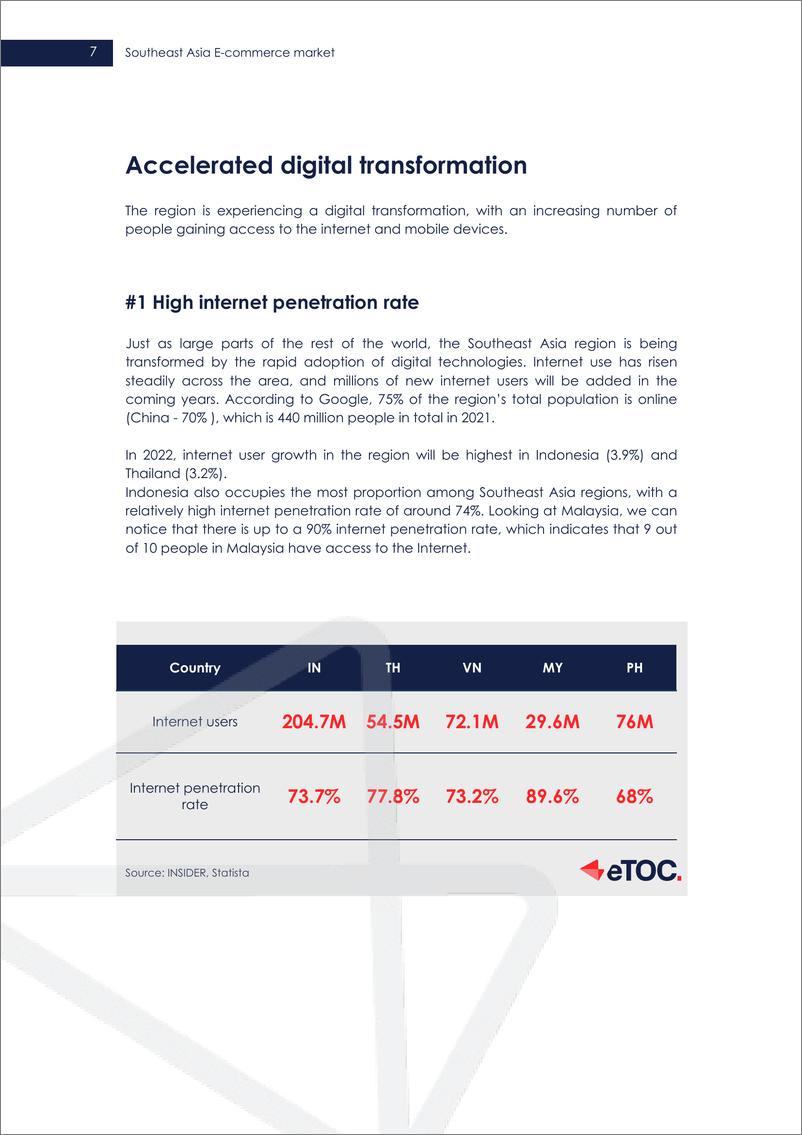 《eTOC_2023年东南亚电商市场白皮书_英文版_》 - 第8页预览图
