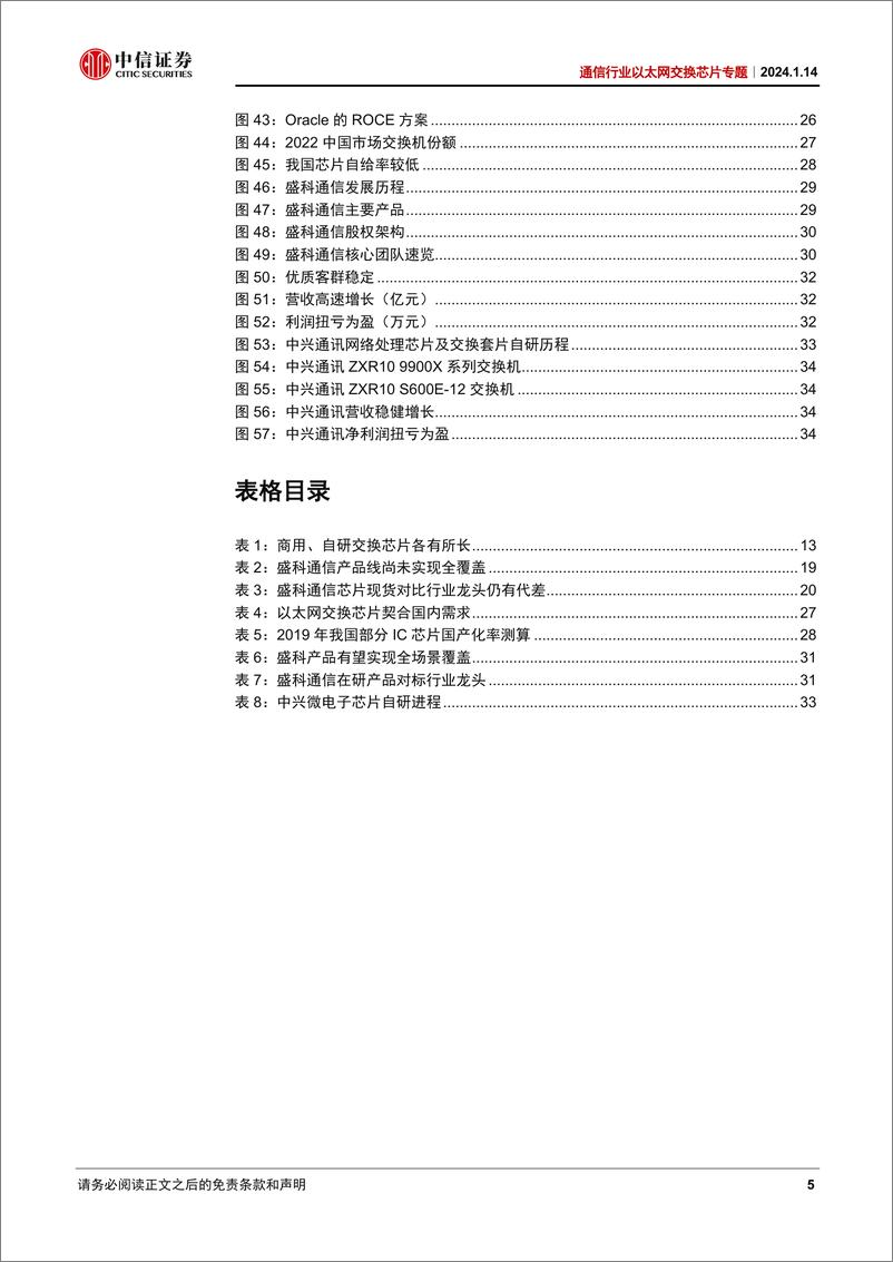 《通信行业以太网交换芯片专题：AI爆发叠加国产突破，交换芯片大有可为》 - 第5页预览图