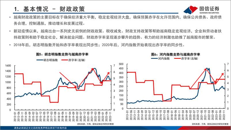 《海外镜鉴系列(十六)：关于越南股市的近期观点-240423-国信证券-34页》 - 第6页预览图