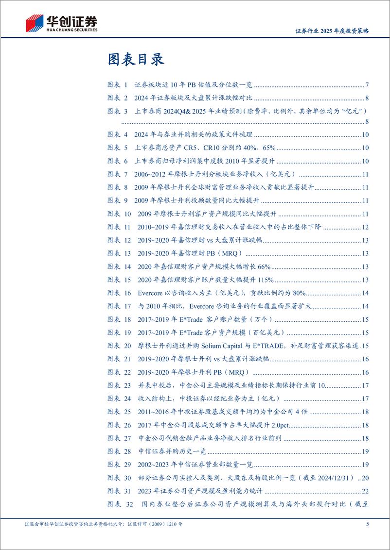 《证券行业2025年度投资策略：群雄逐鹿，力争一流-250108-华创证券-33页》 - 第5页预览图