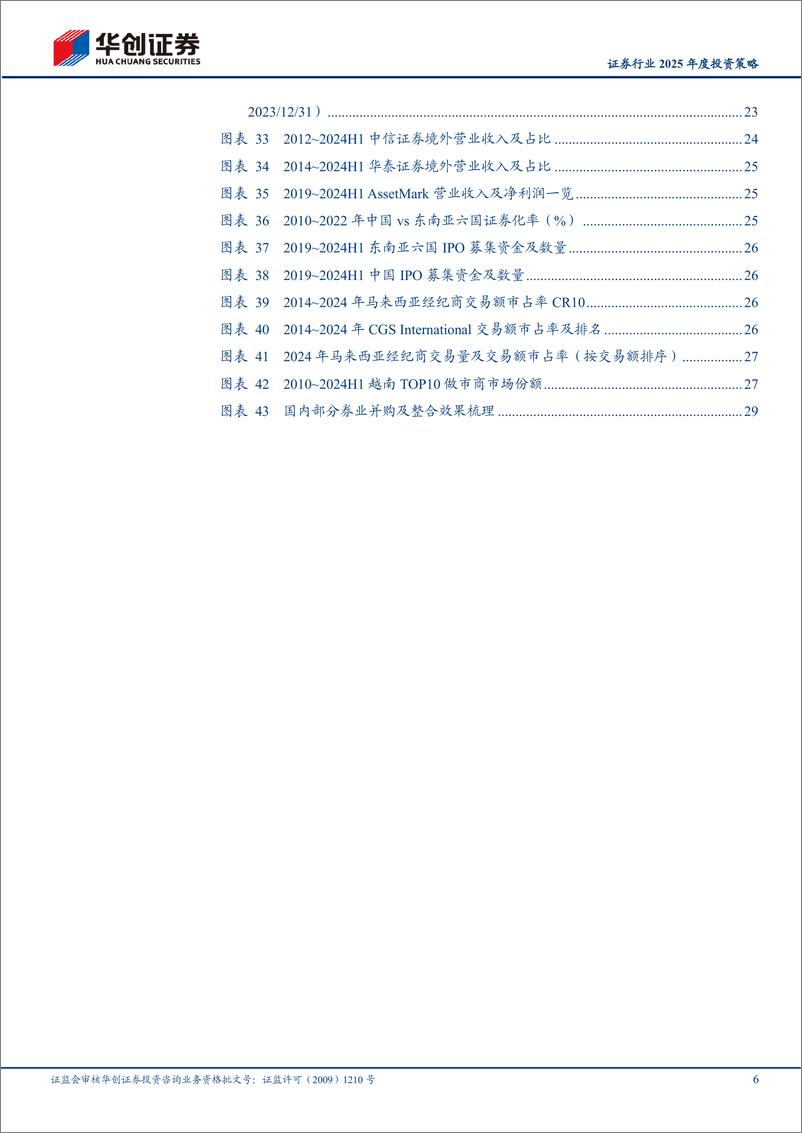 《证券行业2025年度投资策略：群雄逐鹿，力争一流-250108-华创证券-33页》 - 第6页预览图