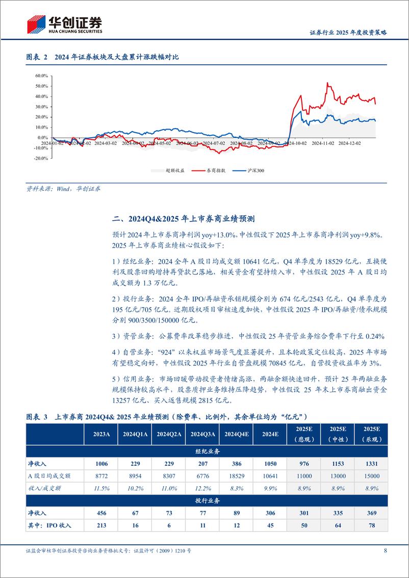 《证券行业2025年度投资策略：群雄逐鹿，力争一流-250108-华创证券-33页》 - 第8页预览图