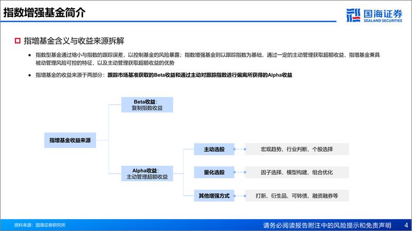 《产品市场研究系列（六）：存量博弈阶段，指数增强或迎战略机遇期-20230825-国海证券-43页》 - 第5页预览图