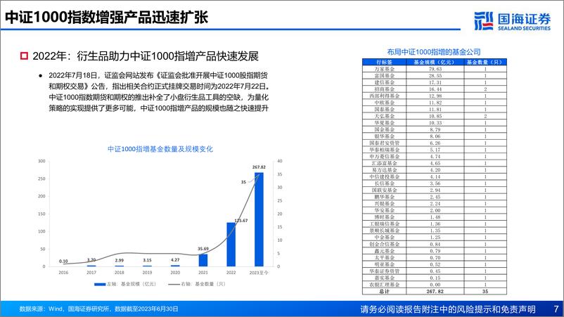 《产品市场研究系列（六）：存量博弈阶段，指数增强或迎战略机遇期-20230825-国海证券-43页》 - 第8页预览图