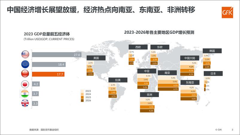 《家电海外市场的发展对家居行业出海的启示》 - 第3页预览图