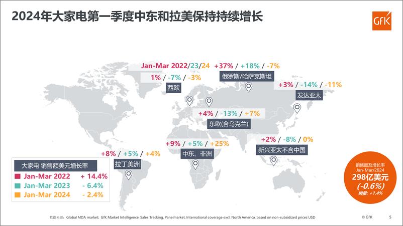 《家电海外市场的发展对家居行业出海的启示》 - 第5页预览图