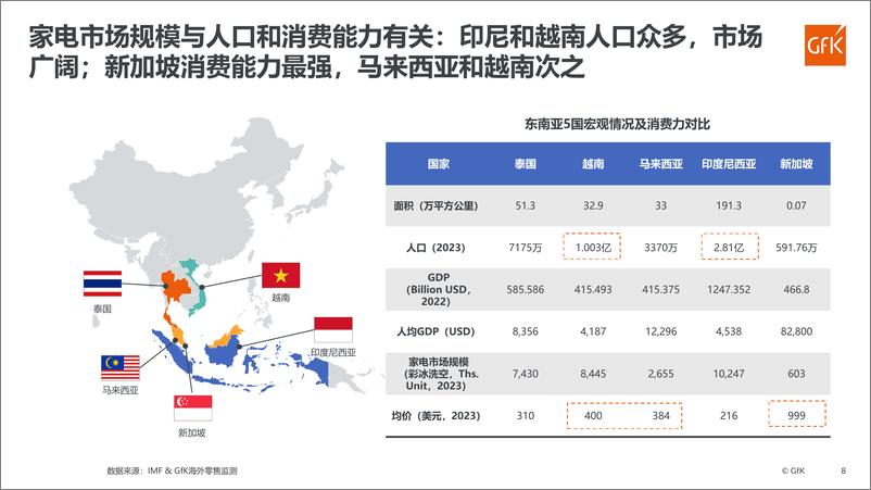 《家电海外市场的发展对家居行业出海的启示》 - 第8页预览图