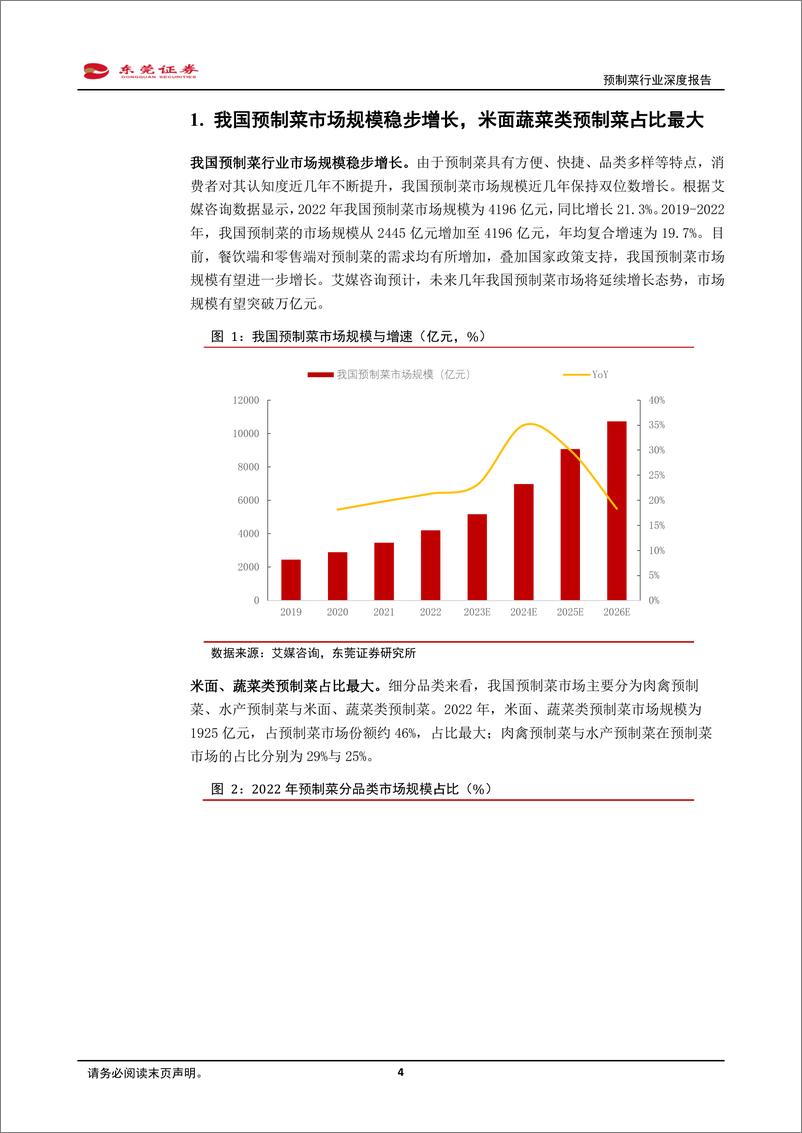 《预制菜行业深度报告-顺应趋势-优者恒优-东莞证券》 - 第4页预览图