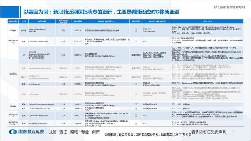《医药行业专题：新冠治疗药物进展更新-20220716-国泰君安-27页》 - 第6页预览图